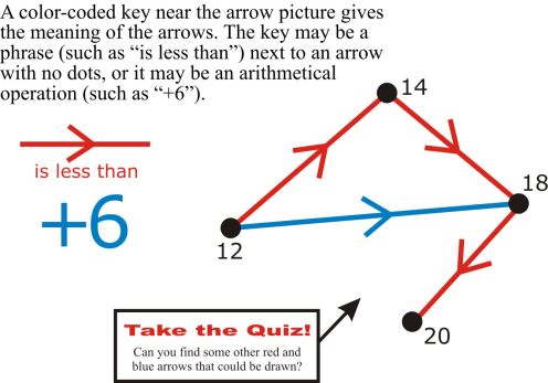 After school, weekend and online programs in math and computer science for gifted children who enjoy fun, academic challenges.